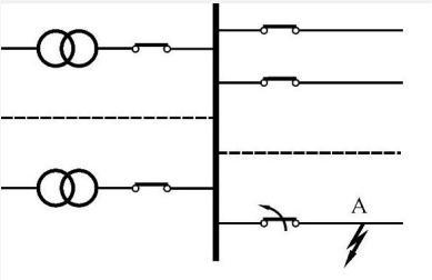 Power Grids with Short Circuit Faults