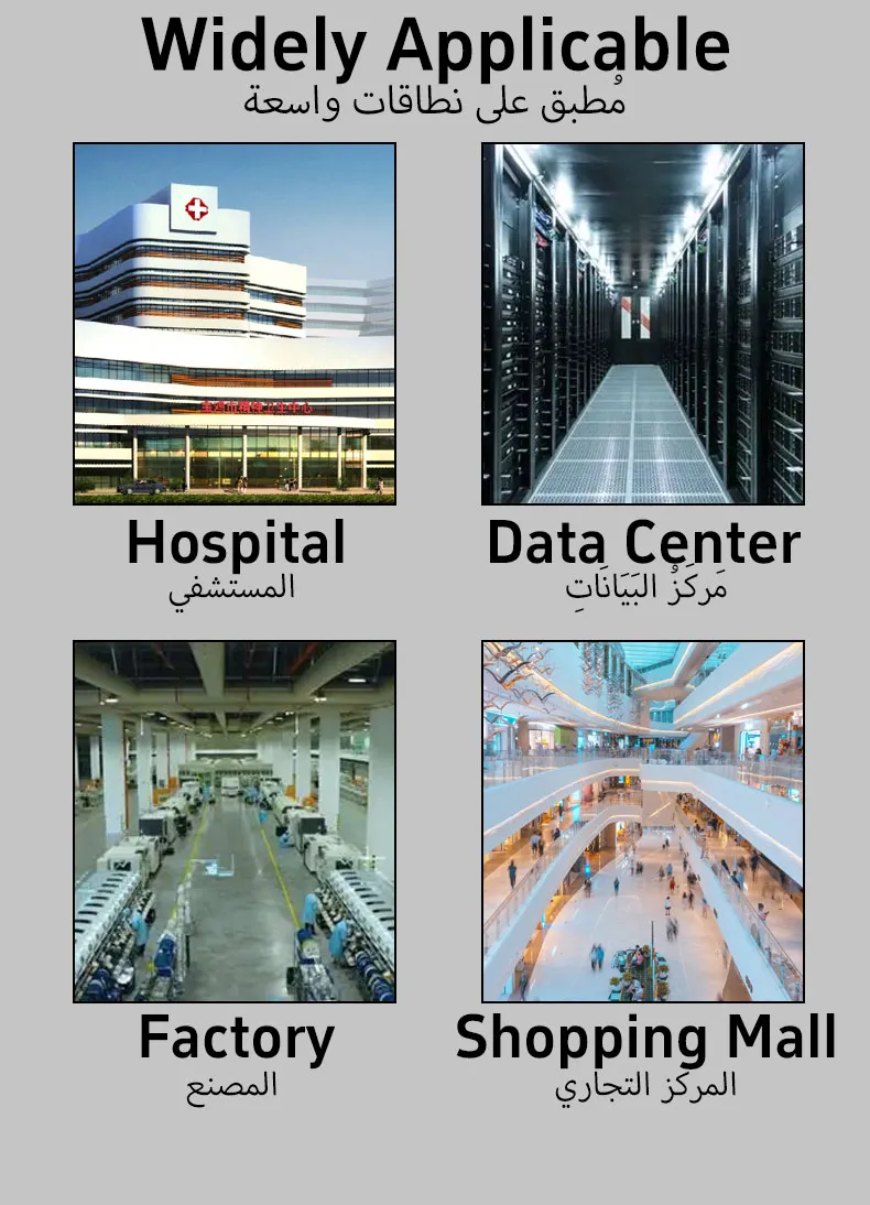Main Application Areas Driving YRO ATS Demand