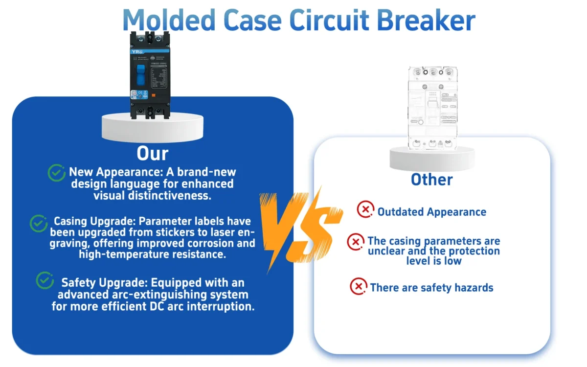YRO New Molded Case Circuit Breaker MCCB