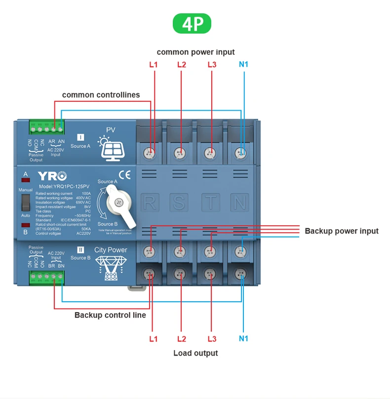 ATS Control Terminals Not Wired