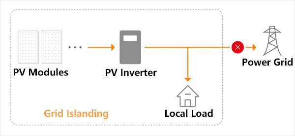 Anti-Islanding Protection