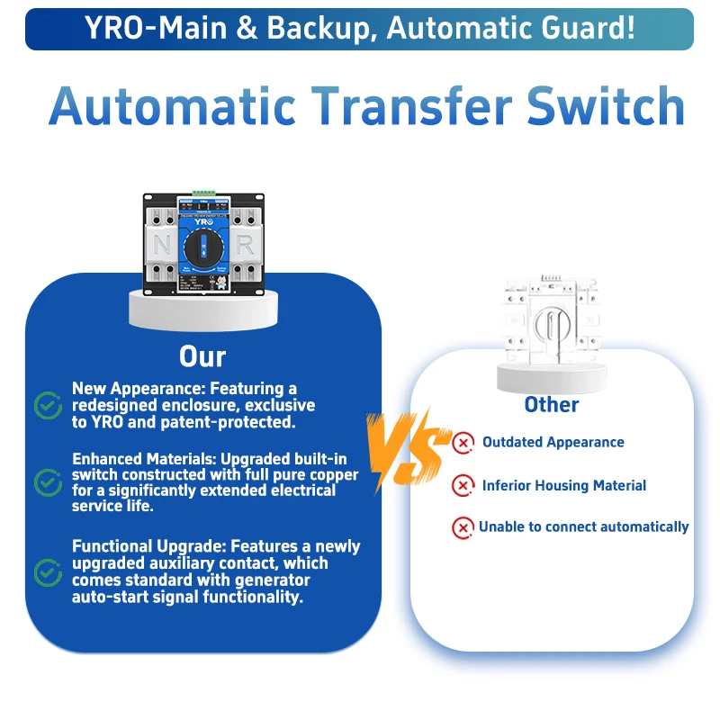 YRO X Series Automatic Transfer Switch ATS Newest (2)
