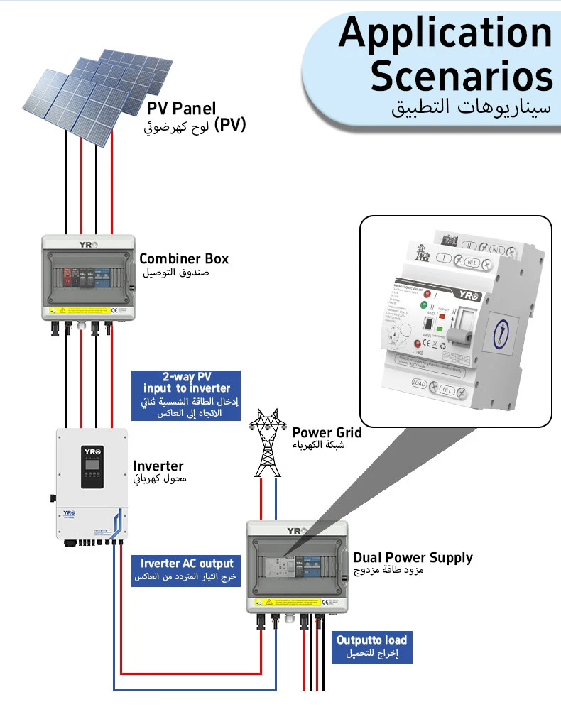 the Main Advantages of ATS in Germany's New Energy Systems